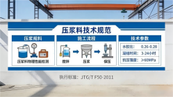 公主岭本地工厂讲解：说一遍公路压浆料和铁路压浆料的区别